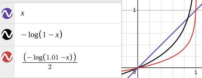 Desmos plot of how we shift the book distribution