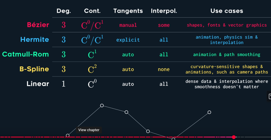 Freya Holmer splines video