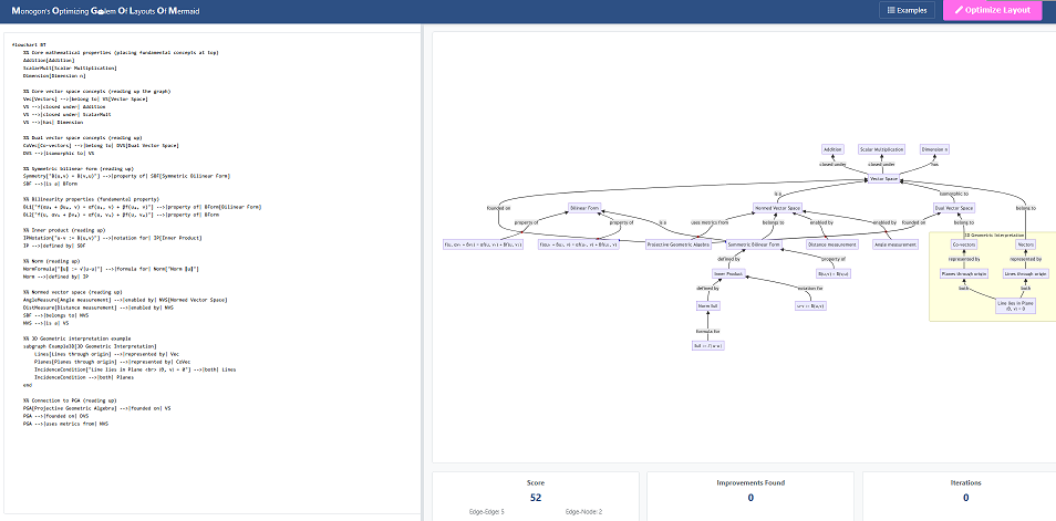 MOGOLOM - Mermaid diagram optimizer